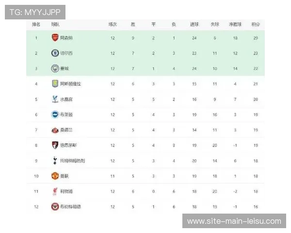 英超场均上座率创历史新高,达4.04万人 英超场均上座率创历史新高,达4.04万人