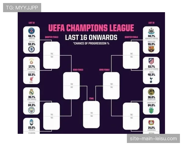 欧冠四强商业价值分析：英超西甲德甲法甲各一队格局形成